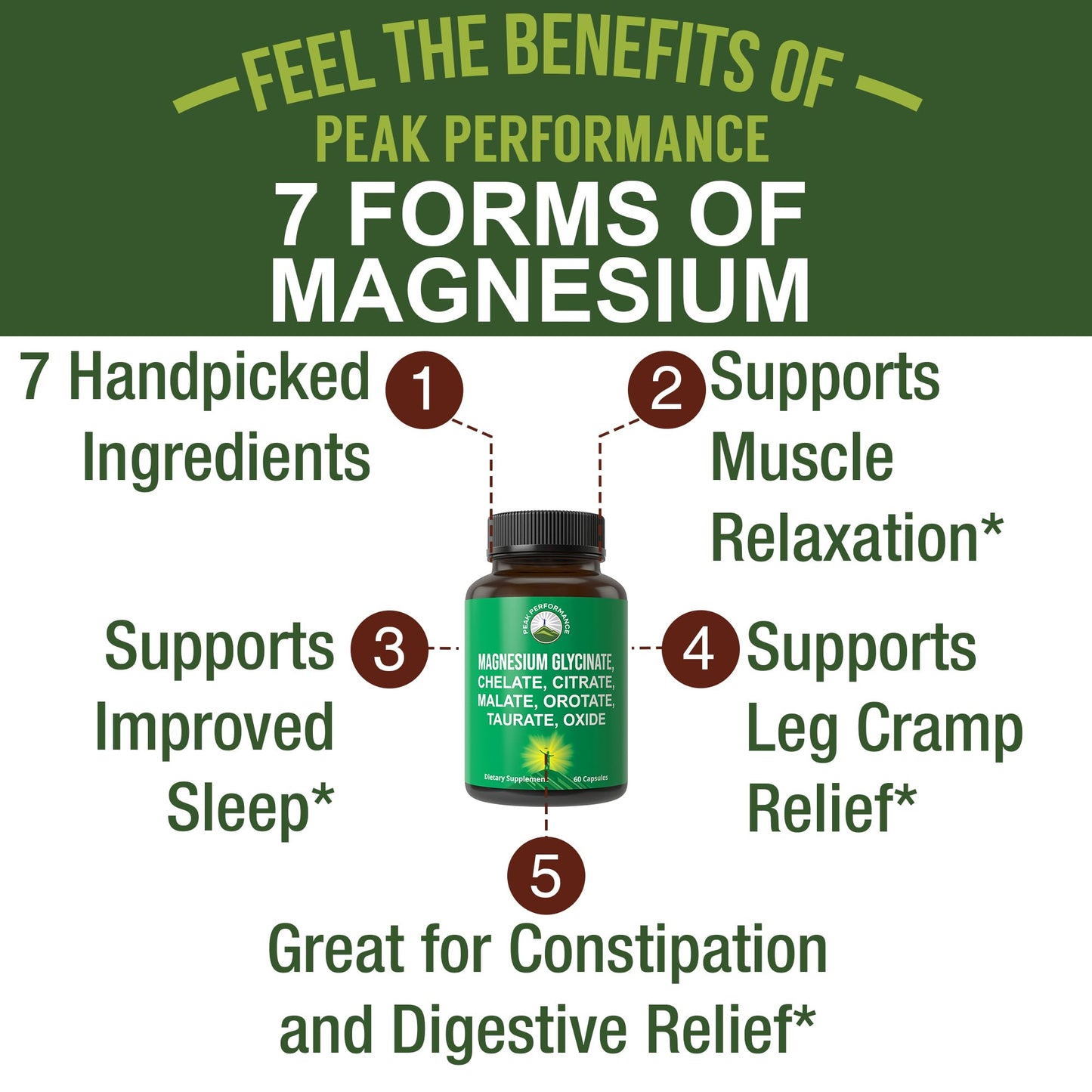 Magnesium Glycinate + Citrate + Malate + Chelate + Orotate + Taurate + Oxide. 7 Forms of Magnesium Complex. 500mg Supplement Capsules for Women & Men. 2 Pills for Sleep, Leg Cramps, Muscles - dailyvitalstore