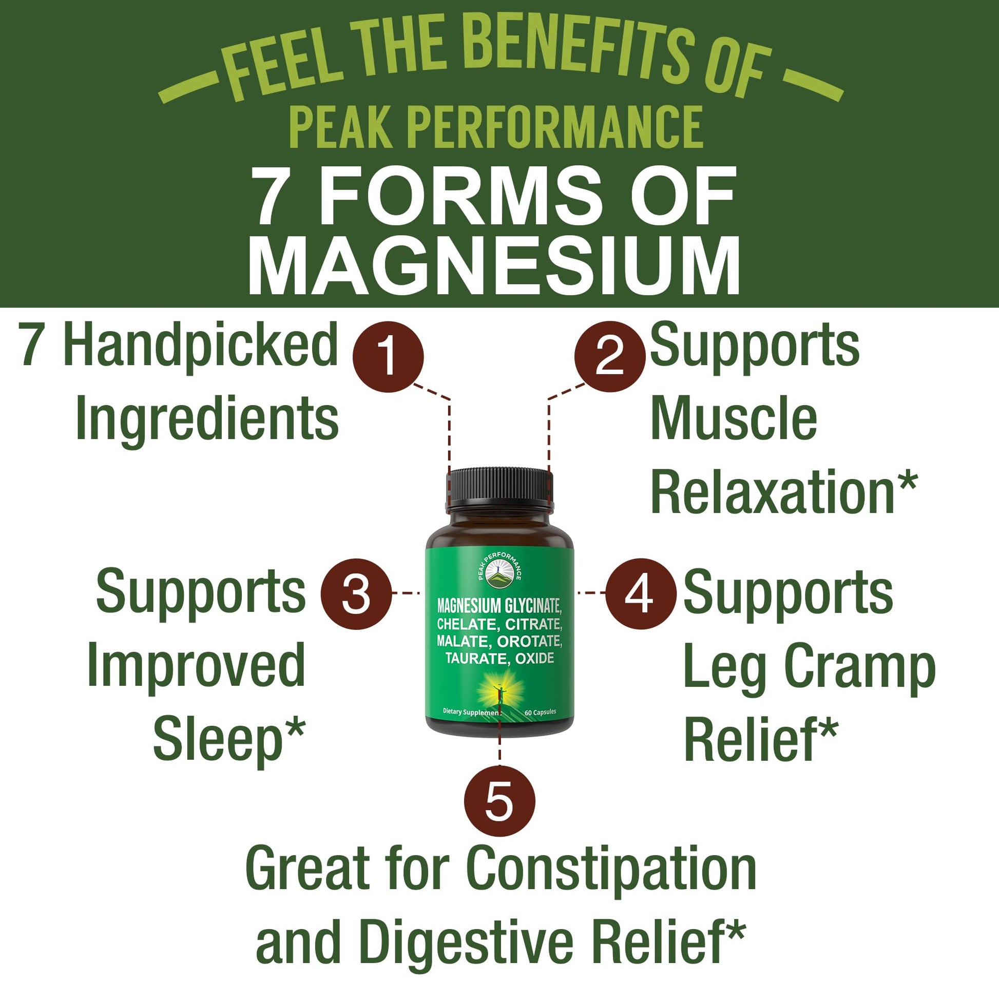 Magnesium Glycinate + Citrate + Malate + Chelate + Orotate + Taurate + Oxide. 7 Forms of Magnesium Complex. 500mg Supplement Capsules for Women & Men. 2 Pills for Sleep, Leg Cramps, Muscles - dailyvitalstore