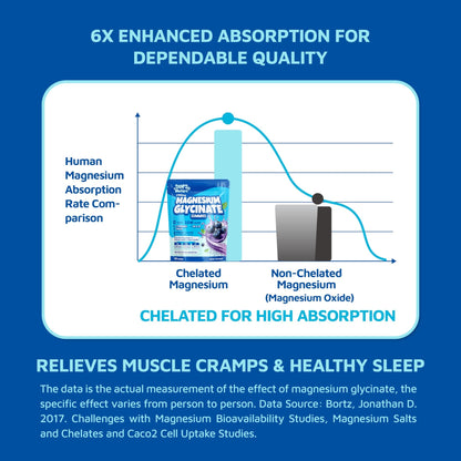 Magnesium Glycinate Gummies 2150 mg with Magnesium L-Threonate for Adults, Melatonin Free, High Absorption, Blueberry Flavor, 90 Count - dailyvitalstore