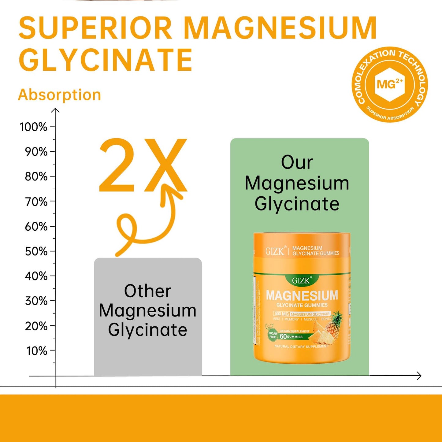 Magnesium Glycinate Gummies 500mg – Sugar Free Magnesium Gummies for Sleep, Stress, Muscle & Nerve Support – for Adults & Kids 4+, Vegan, - dailyvitalstore