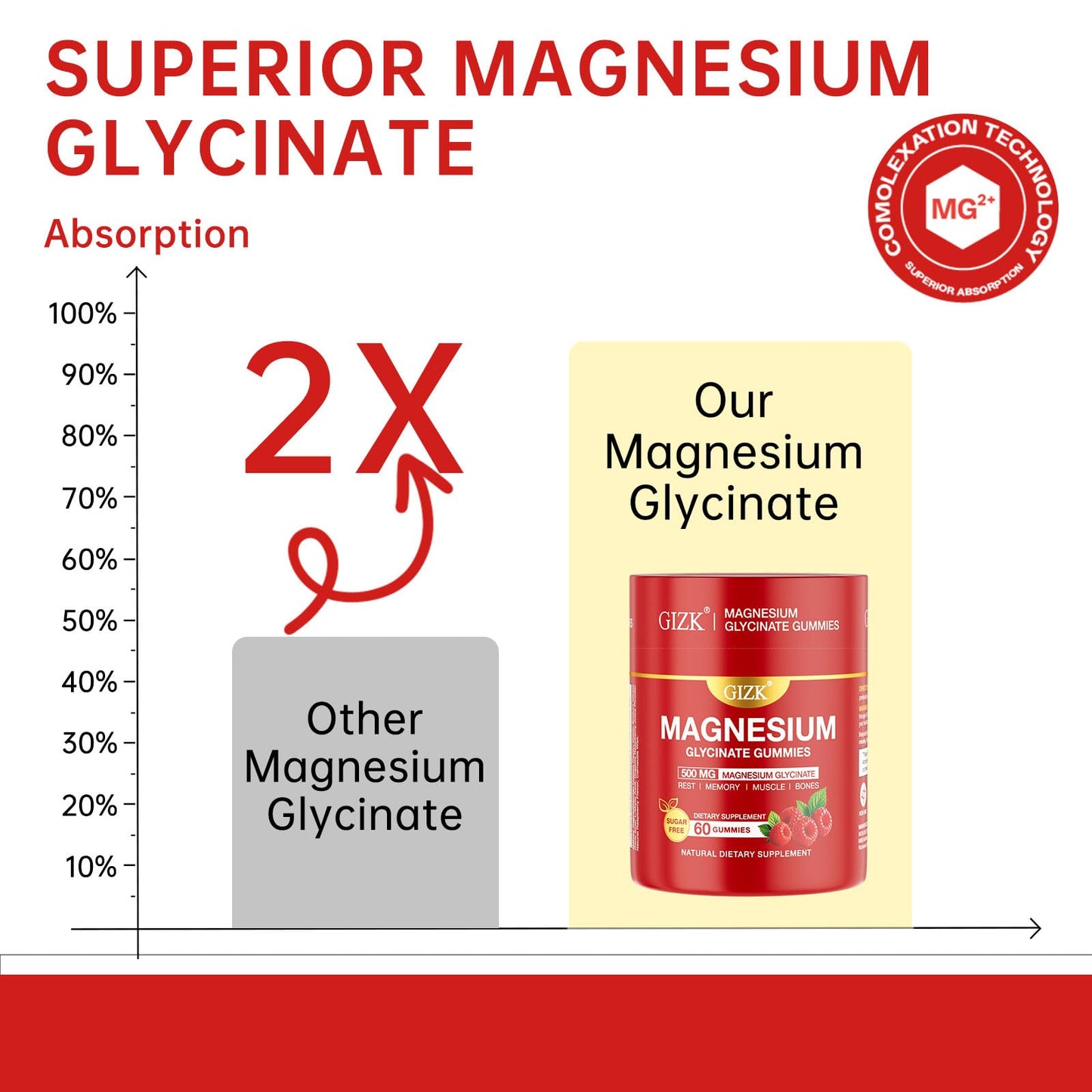 Magnesium Glycinate Gummies 500mg – Sugar Free Magnesium Gummies for Sleep, Stress, Muscle & Nerve Support – for Adults & Kids 4+, Vegan, No Melatonin (Raspberry Flavor, 60 Count) - dailyvitalstore