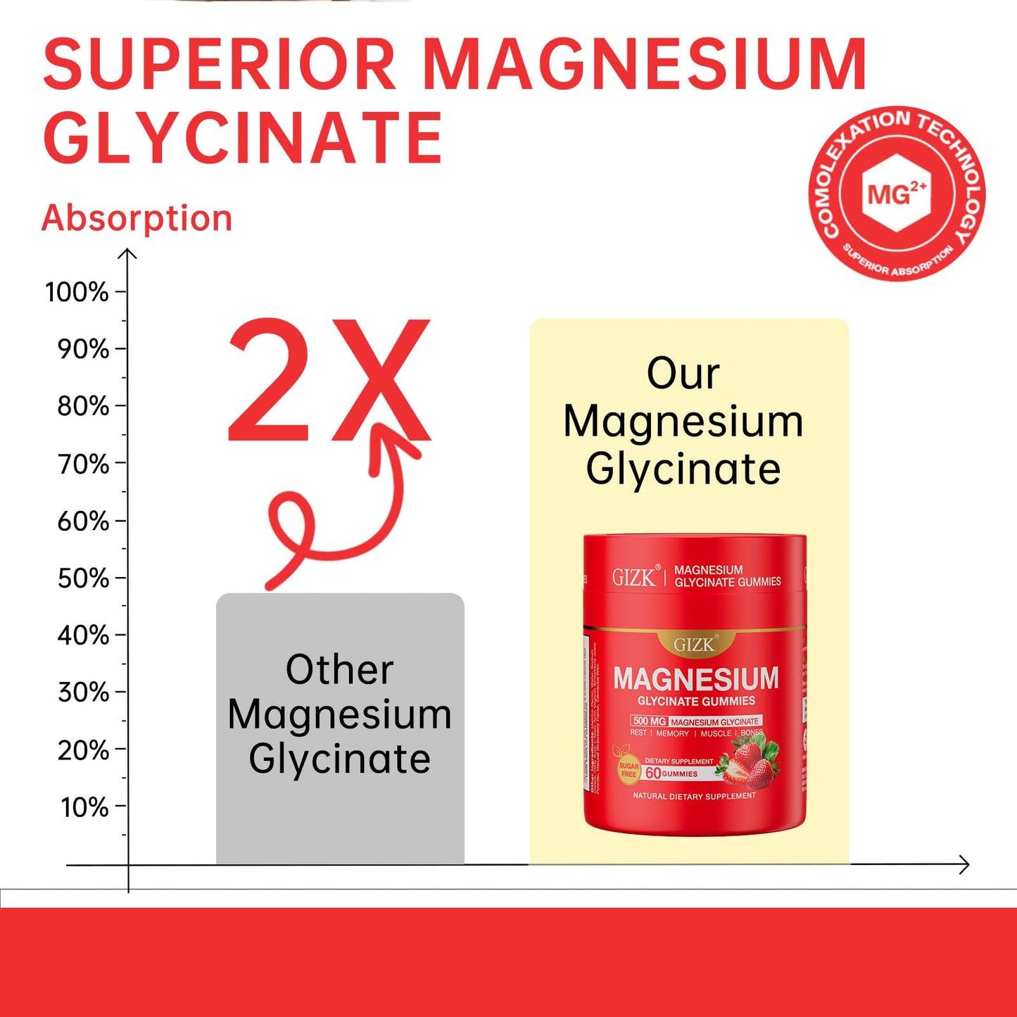 Magnesium Glycinate Gummies 500mg – Sugar Free Magnesium Gummies with L-Theanine - Sleep, Calm, Stress Relief for Adults & Kids 4+ - dailyvitalstore