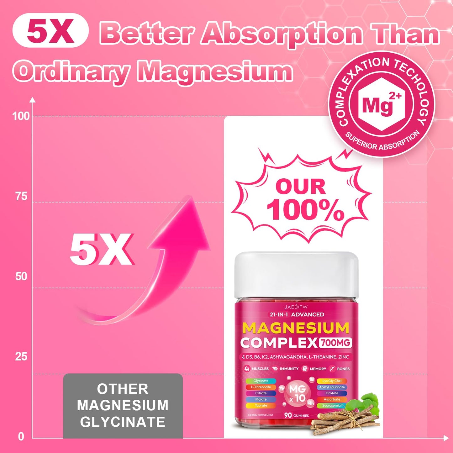 Magnesium Glycinate Gummies 700MG - 21-in-1 Advanced Magnesium Supplement with Ashwagandha, L-Theanine, Zinc, Vitamin - Sugar Free Magnesium Gummies for zzZ - dailyvitalstore