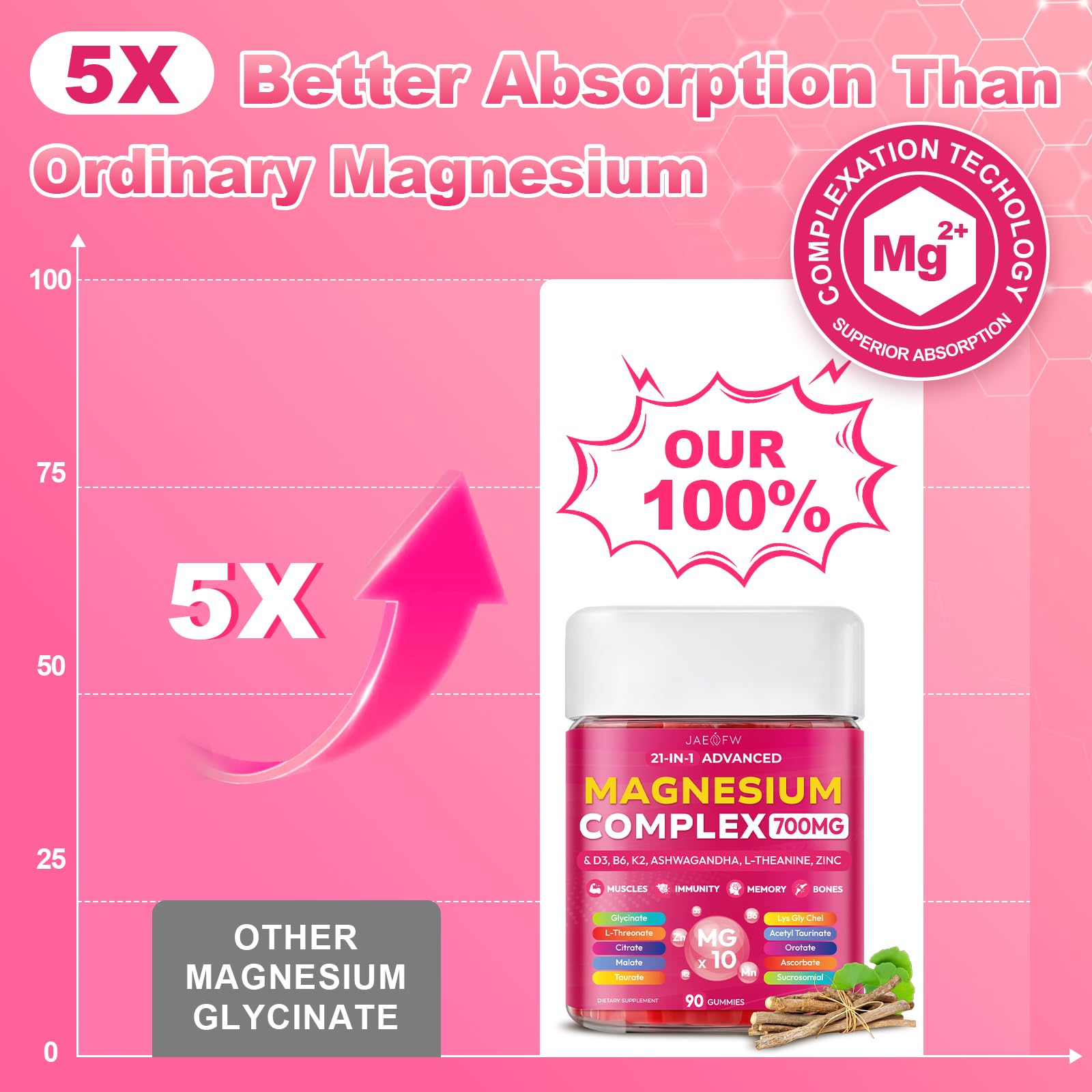 Magnesium Glycinate Gummies 700MG - 21-in-1 Advanced Magnesium Supplement with Ashwagandha, L-Theanine, Zinc, Vitamin - Sugar Free Magnesium Gummies for zzZ - dailyvitalstore