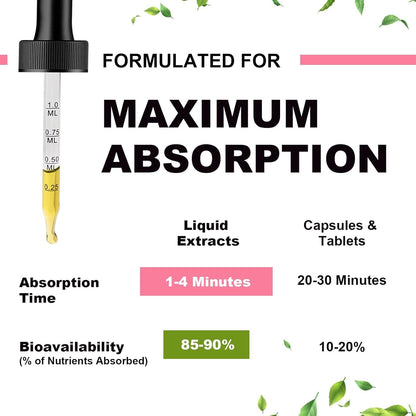 Magnesium Glycinate Liquid, High Potency Magnesium Glycinate, Citrate, Sugar Free Vegan Non-GMO Complex Supplement Promotes Nerv,Relaxation,Muscle,Sleep Support* - dailyvitalstore