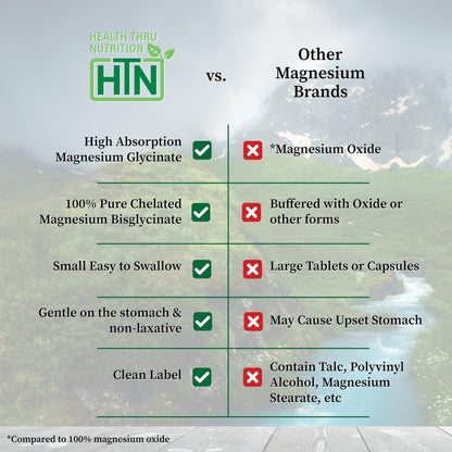 Magnesium Glycinate - Muscle, Nerves, Relaxation & Sleep Supplement | 200mg Elemental Magnesium Fully Reacted Chelated | Gentle on the Stomach | Non-GMO 120 Tablets | by Health Thru Nutrition - dailyvitalstore