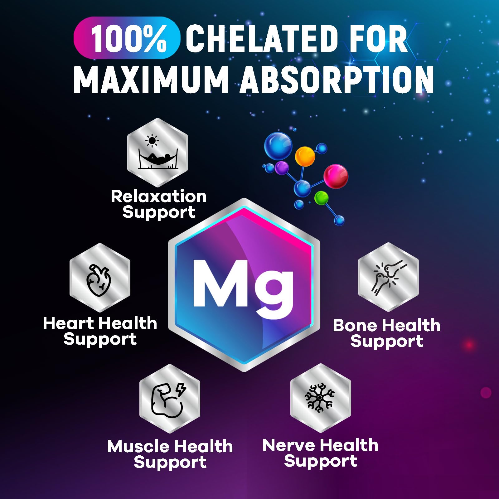Magnesium Glycinate Supplement 250mg - 100% Chelated & Purified - to Support Sleep, Heart Health, Muscles, & Bone Strength - Best Absorption Magnesium Glycinate Capsules, Bottled in USA - 120 Tablets - dailyvitalstore