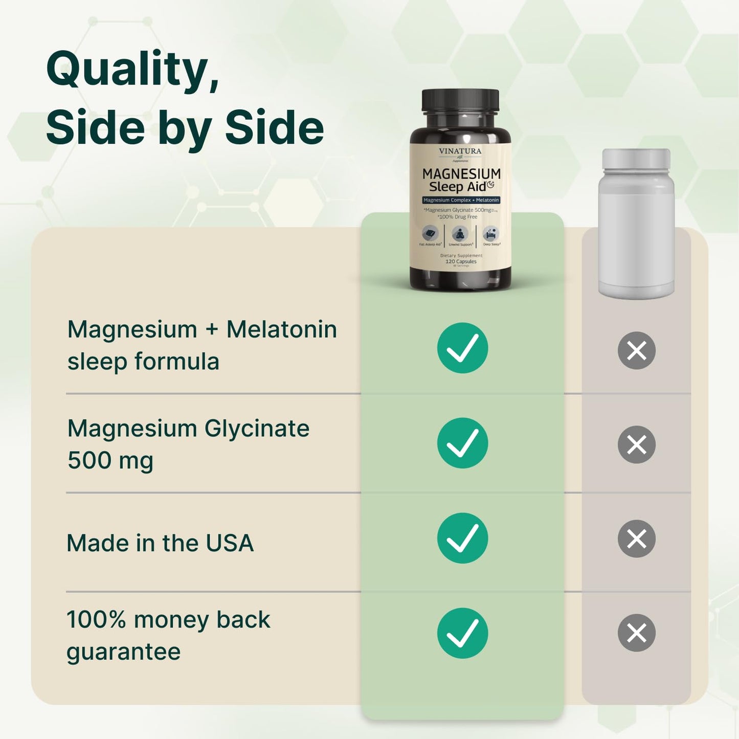 Magnesium Sleep Aid - Magnesium Glycinate Complex for Sleep with Melatonin Supplement - Glycinate 500mg, L-Theanine - 120 Capsules - dailyvitalstore
