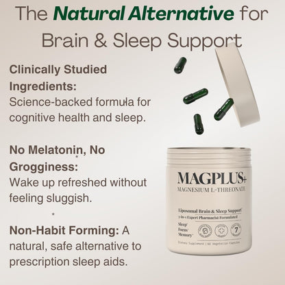 MAGPLUS+ Magnesium L-Threonate w Apigenin & L Theanine | 7-Ingredient Sleep Blend | Brain, Memory, & Sleep Support | Liposomal Magnesium Threonate Supplement (60 Capsules) - dailyvitalstore