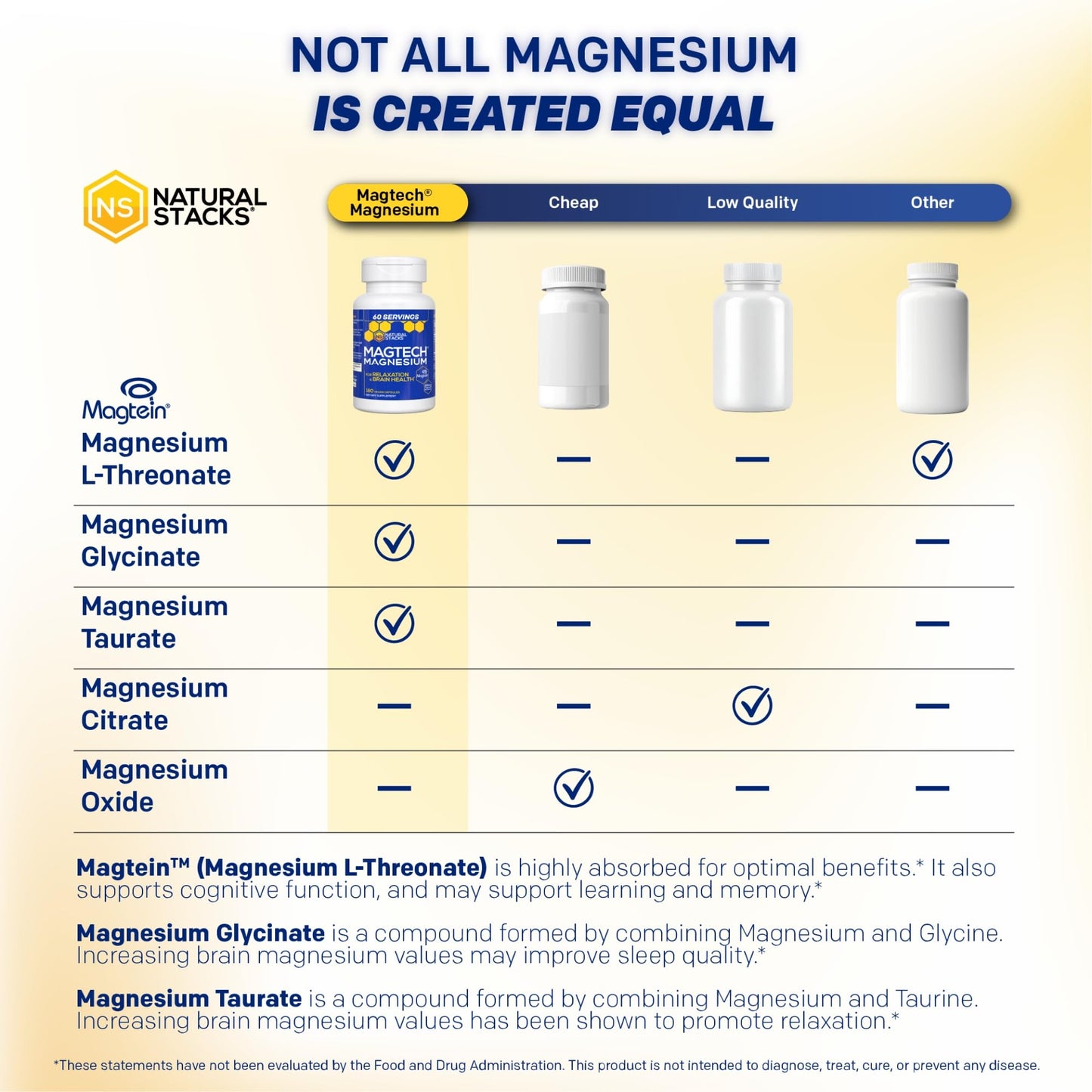 MagTech Magnesium Supplement - 3 Forms of Magnesium: Magtein L-Threonate, Glycinate & Taurate - 200mg Chelated Magnesium Complex - dailyvitalstore