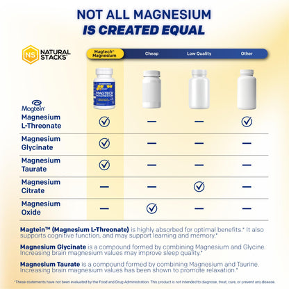 MagTech Magnesium Supplement - 3 Forms of Magnesium: Magtein L-Threonate, Glycinate & Taurate - 200mg Chelated Magnesium Complex - dailyvitalstore