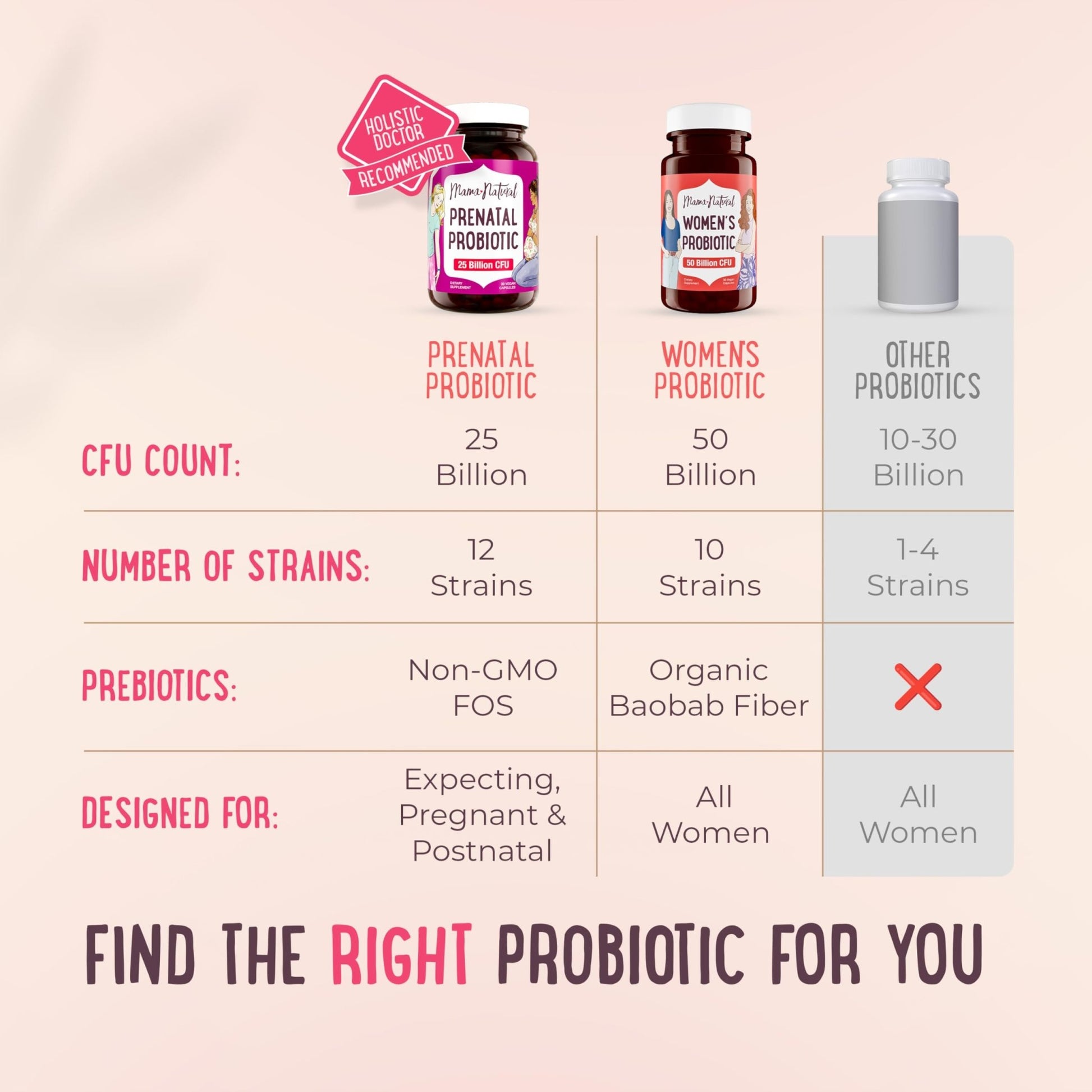 Mama Natural Prenatal Probiotics for Women – Gut & Immune Support for Pregnancy, Breastfeeding & Postpartum* | 25 Billion CFU, 12 Strain Probiotic & Prebiotic Blend to Support Mom and Baby - dailyvitalstore