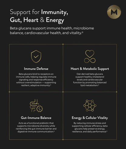 Manna Beta Glucan+ Capsules | 1000mg Beta Glucan Complex | Reishi Mushroom & Oats | Supplement for Immune Support, Heart Health, Cellular Renewal & Antioxidant Protection | 60 Count - dailyvitalstore