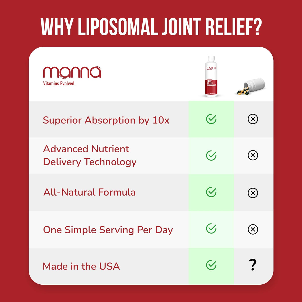 Manna Vitamins Evolved Liposomal Joint Relief Supplement for Women, Men Includes Curcumin, Glucosamine, Chondroitin, Quercetin for Joint Health, Swelling, Aches, Increase Range of Motion, Mobility - dailyvitalstore