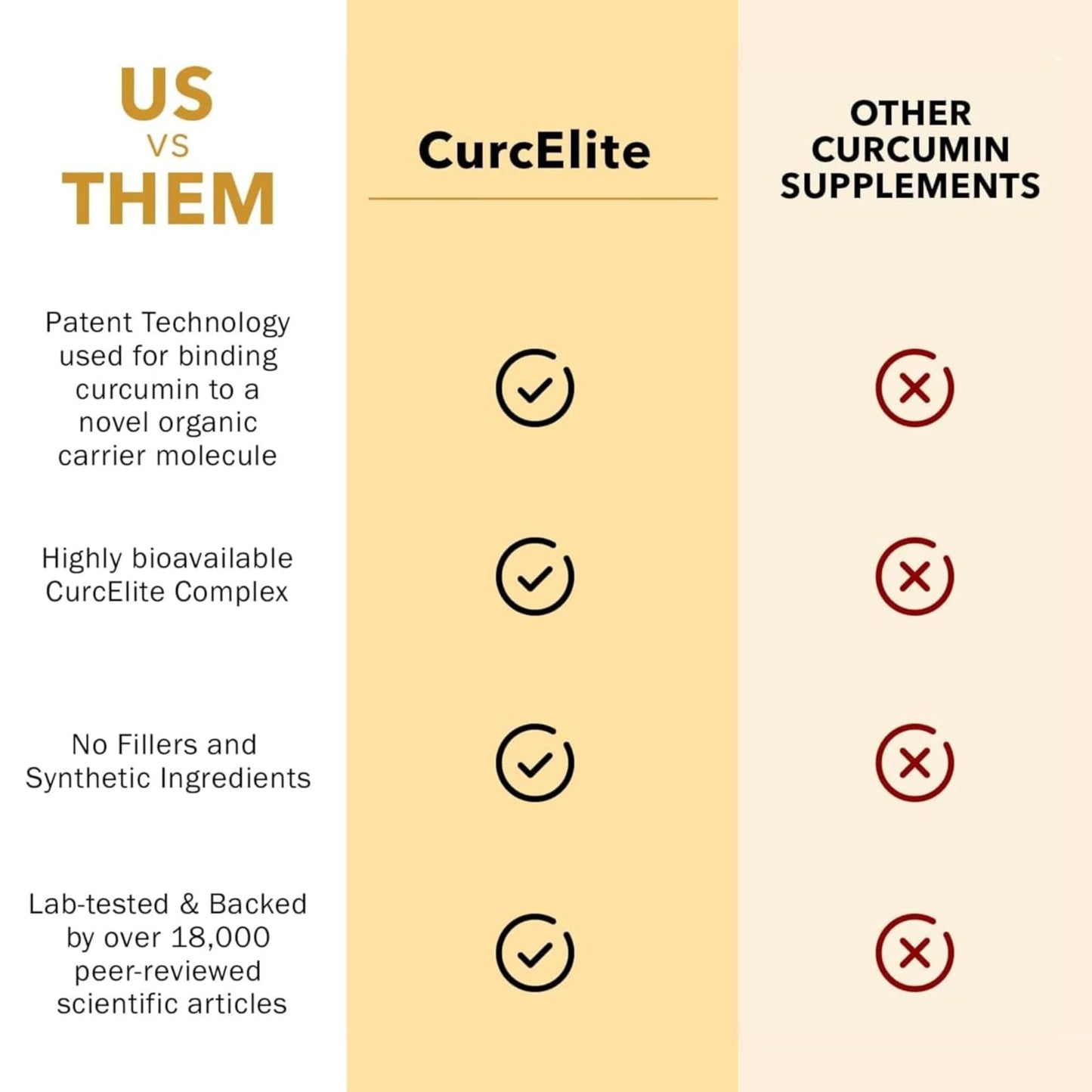 Mara Labs CurcElite Curcumin | Turmeric Extract 95% Curcuminoids | Vegan, No Fillers, and Non-GMO | 60 Vegan Capsules - dailyvitalstore