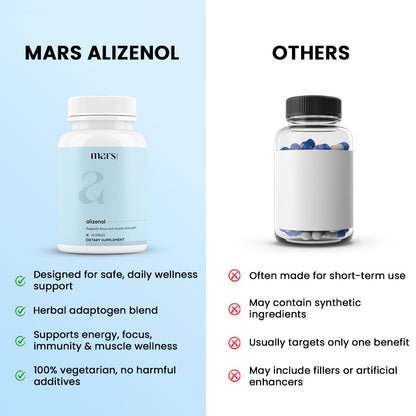 Mars Alizenol Capsules - 60 Capsules | (Pack of 3) - dailyvitalstore