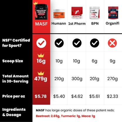 MASF Smashin' Reds Organic Superfood Supplements - 15 Servings - NSF Sport, Super Reds for Digestive Health, Energy, Endurance, Beet Root, Maca, Turmeric, Ginger, Acai, Nitric Oxide Production - dailyvitalstore
