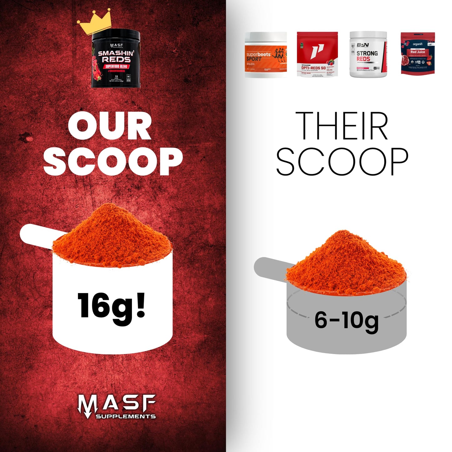 MASF Smashin' Reds Organic Superfood Supplements - 15 Servings - NSF Sport, Super Reds for Digestive Health, Energy, Endurance, Beet Root, Maca, Turmeric, Ginger, Acai, Nitric Oxide Production - dailyvitalstore