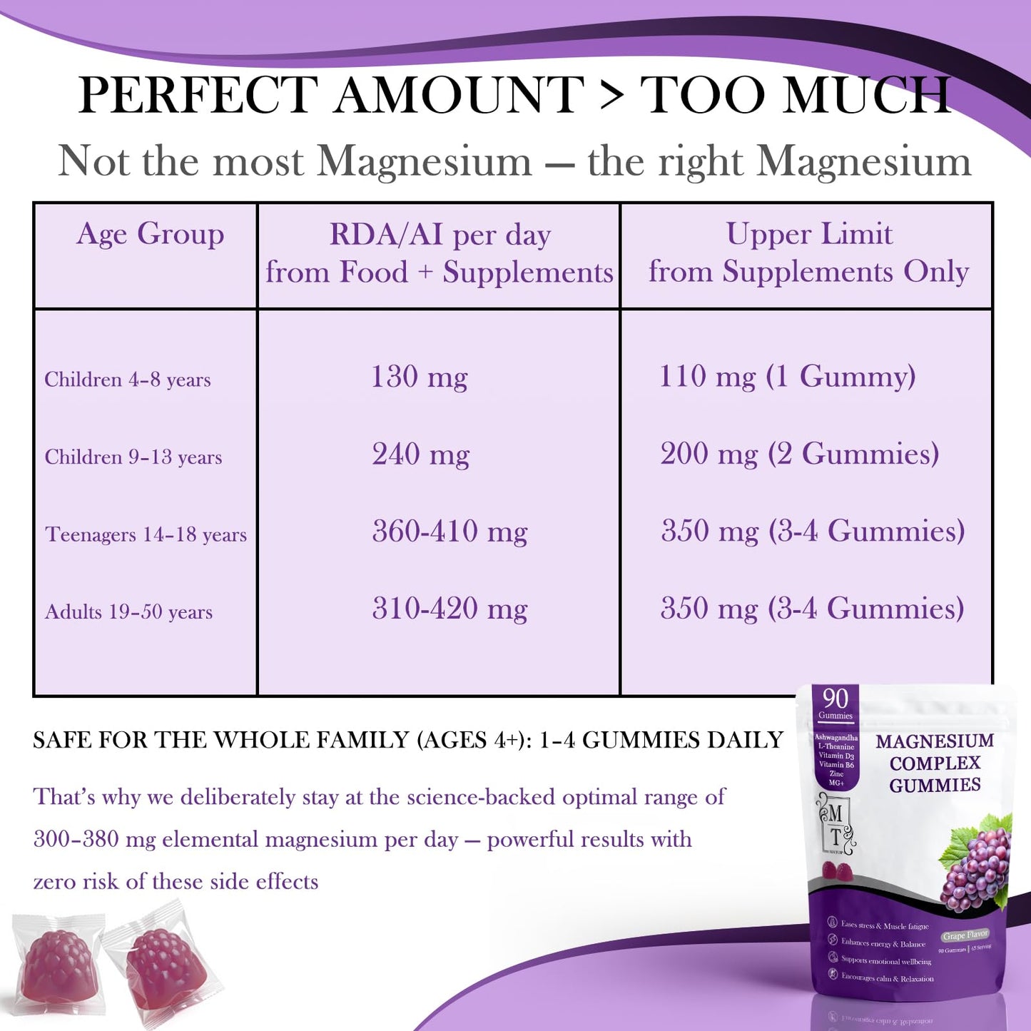 MATOP Magnesium Complex for Women Gummies - 8 in 1 Triple Magnesium Complex (Glycinate, Malate, Citrate) with L-Theanine, Ashwagandha, Vitamin D3, B6 & Zinc - Stress, Calm & Focus - 90 Vegan Gummies - dailyvitalstore