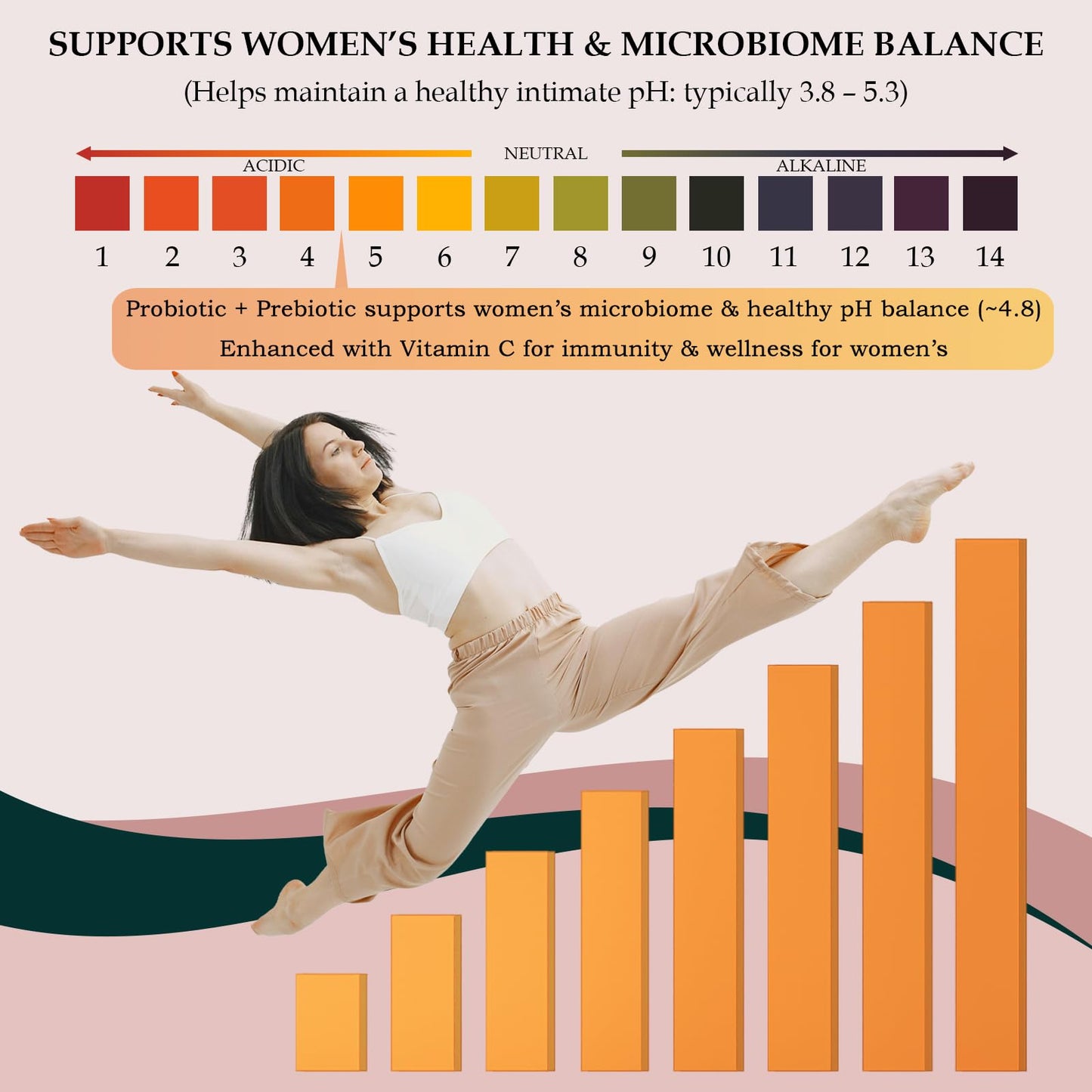 MATOP Probiotic Prebiotic pH Balance Gummies - Vaginal Health Gummies for Women Pro + Prebiotic with Pineapple Flavor, Vegan, Sugar-Free – 90 Gummies (45 Servings) - dailyvitalstore