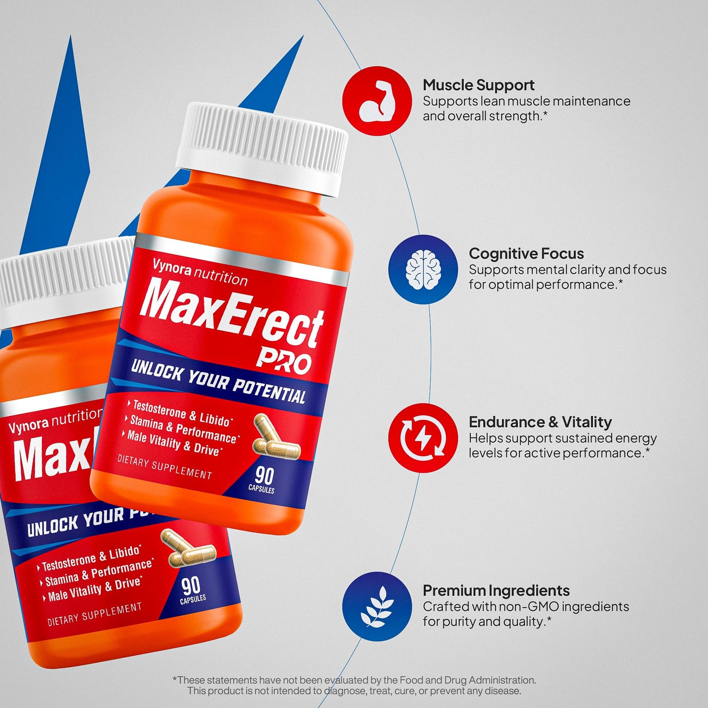 Max Erect PRO Male Enhancing Supplement Pills - Helps Promote Fast Acting Blood Flow for Men - Support Libido, Drive, Size, Performance, Growth, Testosterone, Energy, Stamina, Confidence - 30 Servings - dailyvitalstore