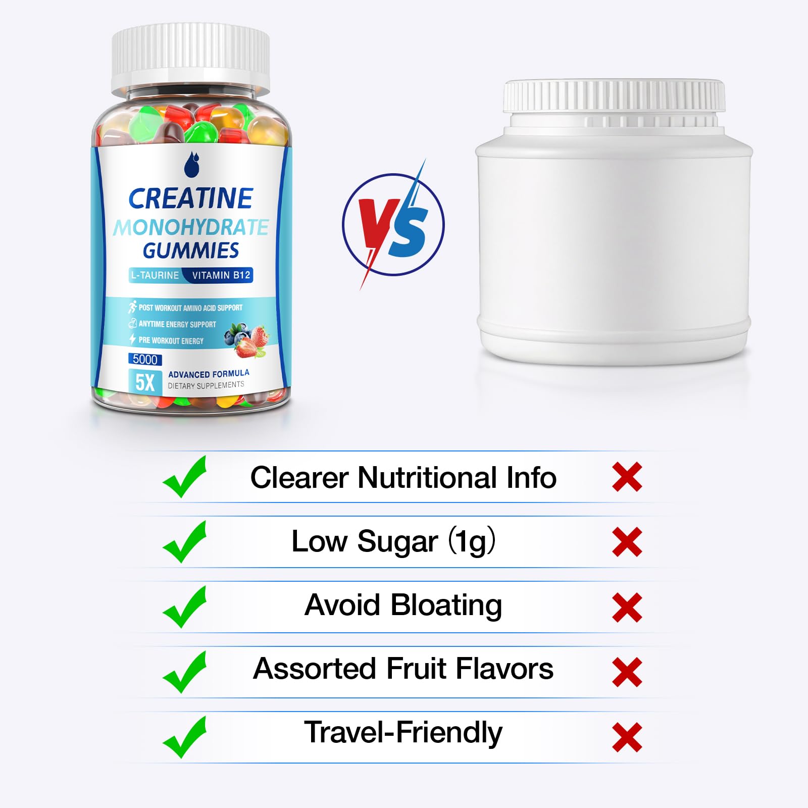 MaxHemp Creatine Gummies for Men & Women - Creatine Monohydrate Gummies 5g, Muscle Builder, Energy Boost & Pre-Workout Supplement, - dailyvitalstore