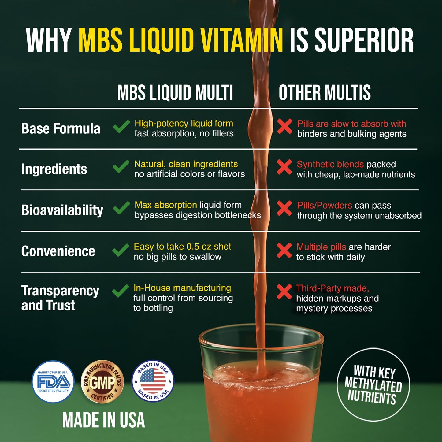 MBS Biotechnology Liquid Multivitamin for Adults – Complete High-Absorption Daily Vitamin with Superfoods, CoQ10, B-Complex, Turmeric & PQQ – Immune & Energy Support – Berry Flavor, 17 oz - dailyvitalstore