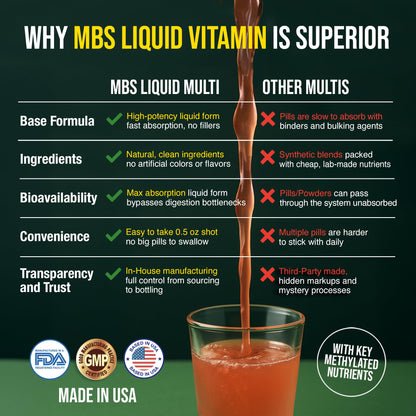 MBS Biotechnology Liquid Multivitamin for Adults – Complete High-Absorption Daily Vitamin with Superfoods, CoQ10, B-Complex, Turmeric & PQQ – Immune & Energy Support – Berry Flavor, 17 oz - dailyvitalstore