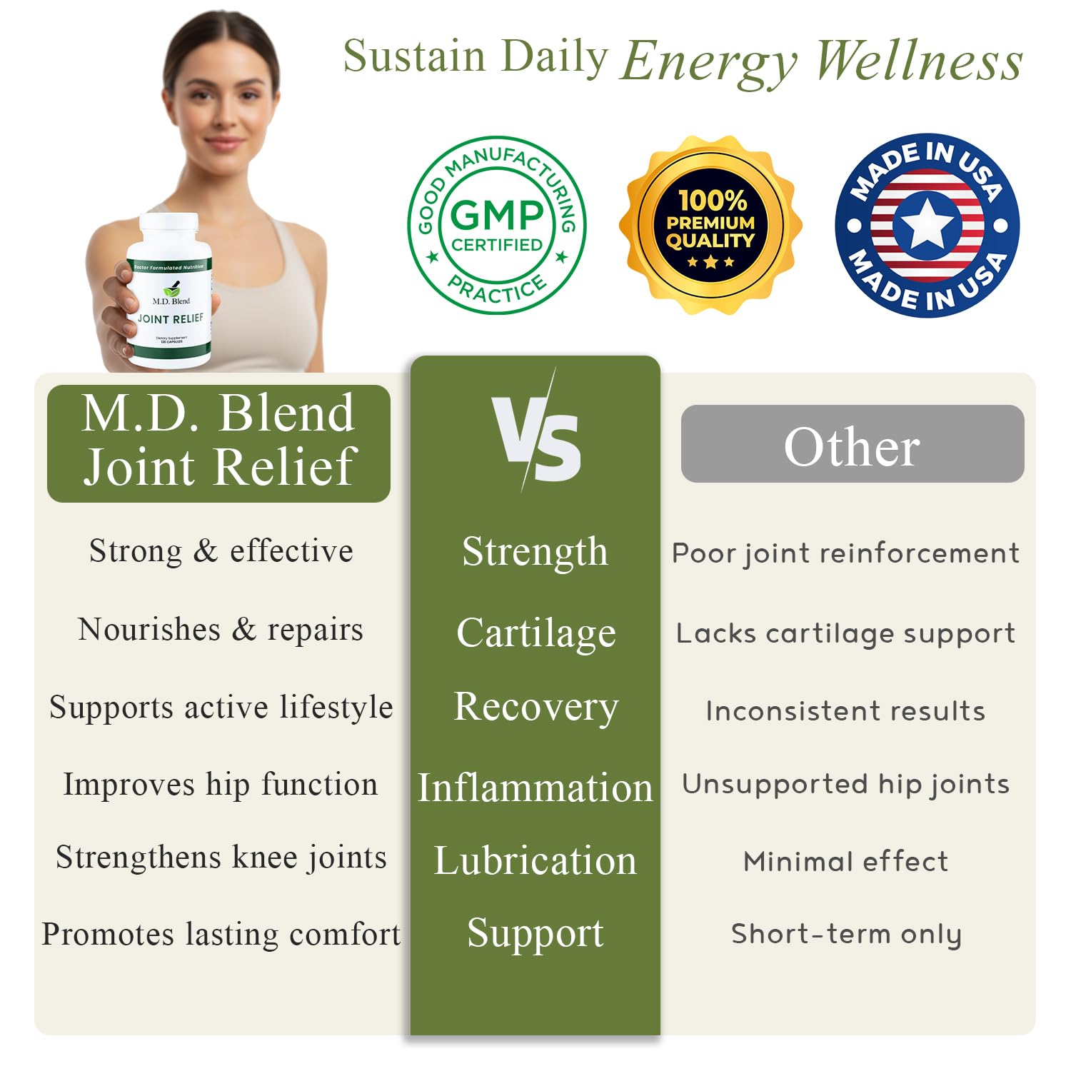 M.D. Blend Wellness Bundle with joint health supplement (120 capsules) & lightweight face hydrating hyaluronic acid serum (30 ml) featuring an airless pump, daily wellness skincare + joint support duo - dailyvitalstore
