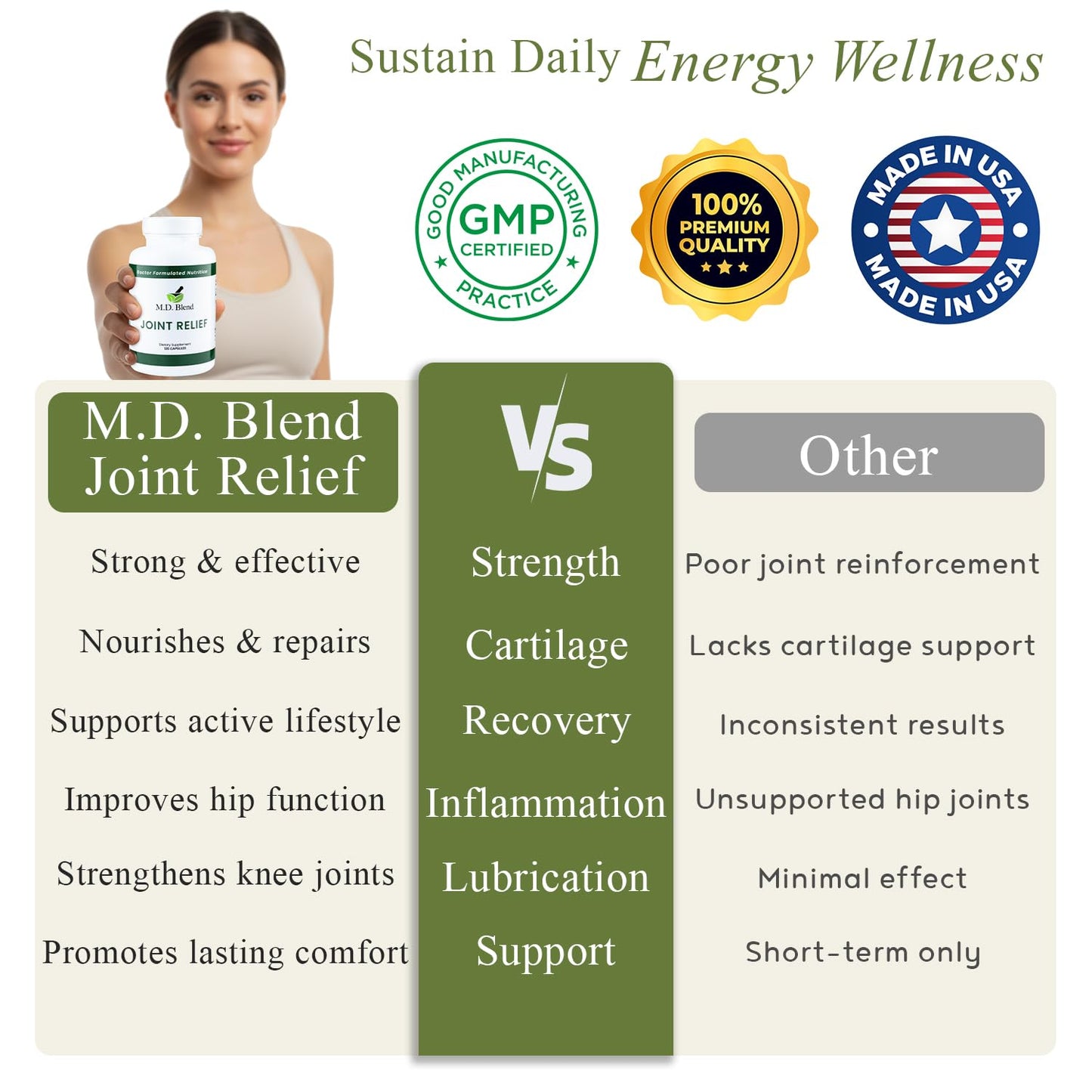 M.D. Joint - Experts Formulated Supplement - Joint Supplements for Women & Men, Knees, HIPS, Ankles, Collagen, Hydrolyzed, Glucosamine Chondroitin MSM, BioPerine, Turmeric - 120 Capsules (Pack of 1) - dailyvitalstore