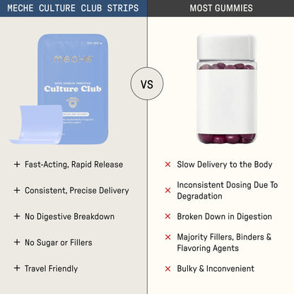 Meche Culture Club Probiotics for Digestive Health and Regularity - 5 Billion CFUs, Probiotics for Women and Men - Gut Health Supplements - Dissolve Strips - dailyvitalstore