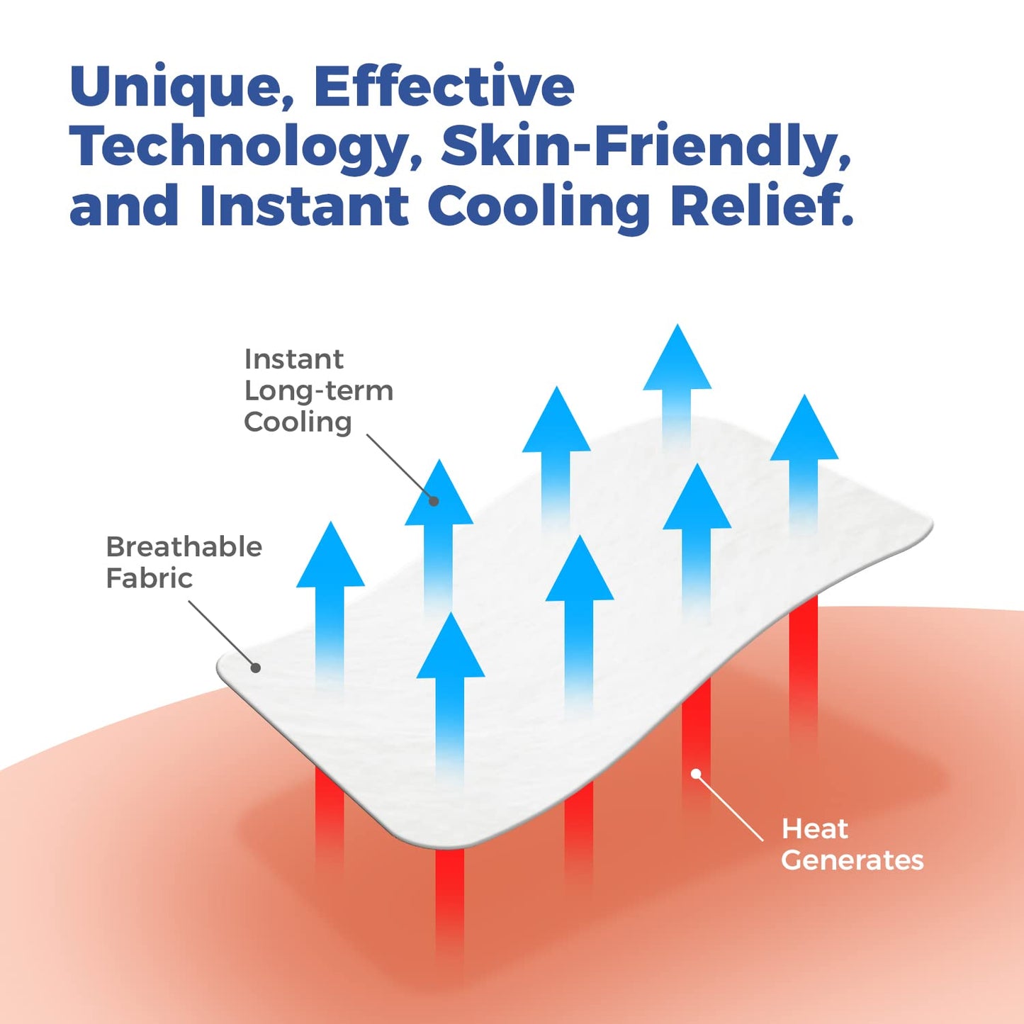 Medagel Migraine Relief Patch, Cooling Patches for Migraine, Fever, Hormone, & Headaches, Mess & Odor-Free Hydrogel Cooling, Made in The USA, 1 Pack (4 x Patches) White - dailyvitalstore