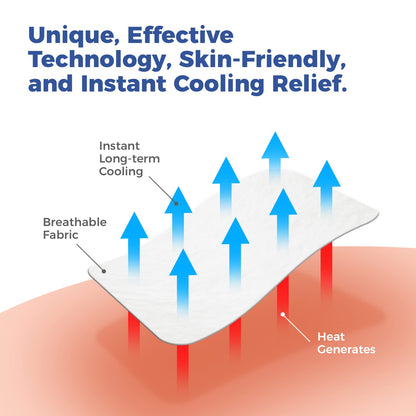 Medagel Migraine Relief Patch, Cooling Patches for Migraine, Fever, Hormone, & Headaches, Mess & Odor-Free Hydrogel Cooling, Made in The USA, 1 Pack (4 x Patches) White - dailyvitalstore