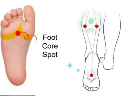MEDI HEALLY Dari Fitting Patches- Elastic Massage Taping, Cooling Relaxation, Foot & Sole Care (6+6mini Sheets) - dailyvitalstore