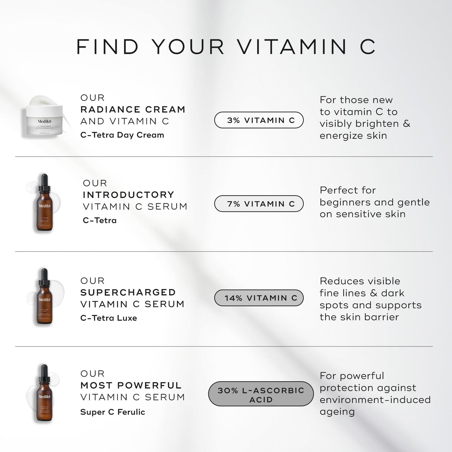 Medik8 C-Tetra Luxe - Balancing Vitamin C Serum For Face - Smooths Fine Lines and Wrinkles - Face Serum with Squalane - Vegan and Gluten Free - 1.0 oz - dailyvitalstore