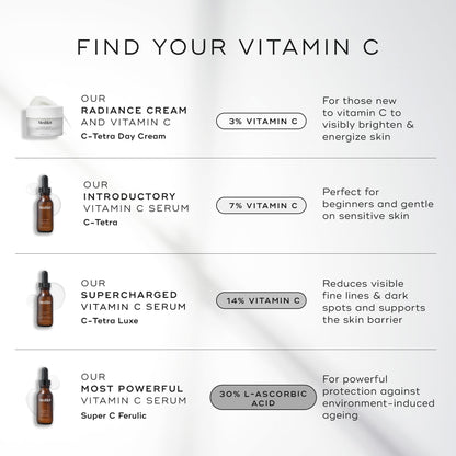 Medik8 C-Tetra Luxe - Balancing Vitamin C Serum For Face - Smooths Fine Lines and Wrinkles - Face Serum with Squalane - Vegan and Gluten Free - 1.0 oz - dailyvitalstore