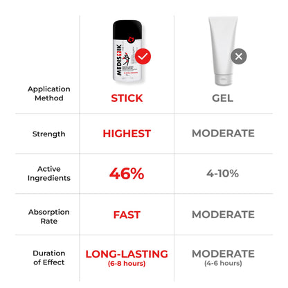 Medistik Extra Strength Pain Relief Stick. Long Lasting Topical Pain Reliever for Backache, Muscle & Joint Pain, 58g (One Pack) - dailyvitalstore