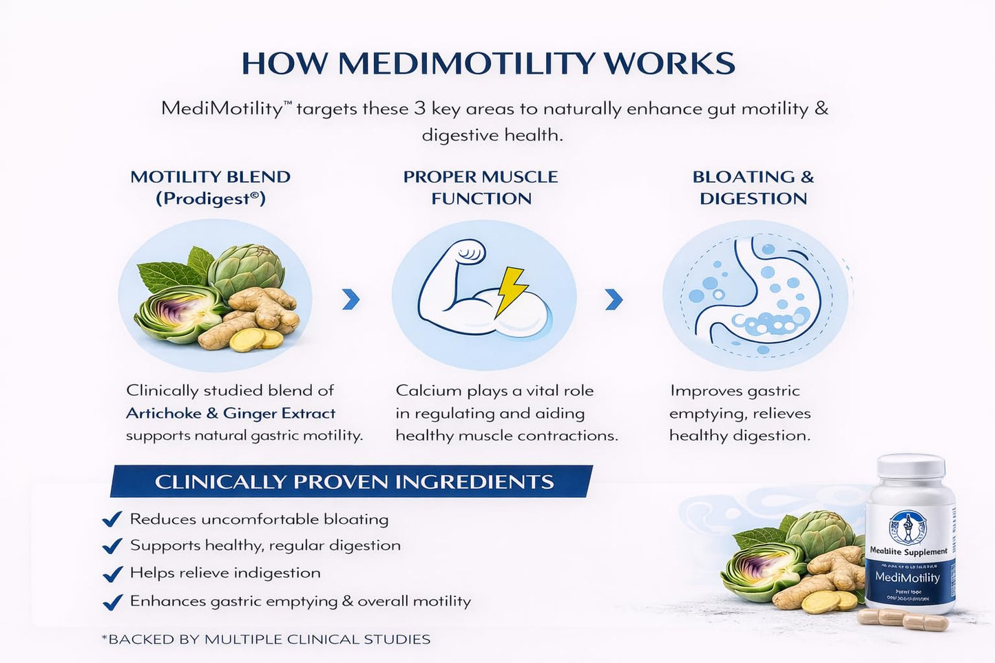MediVite Supplements MediMotility 60ct – Physician-Approved Supplement for Healthy Gut Motility & Digestive Function – with Ginger Root & Artichoke Extract - dailyvitalstore