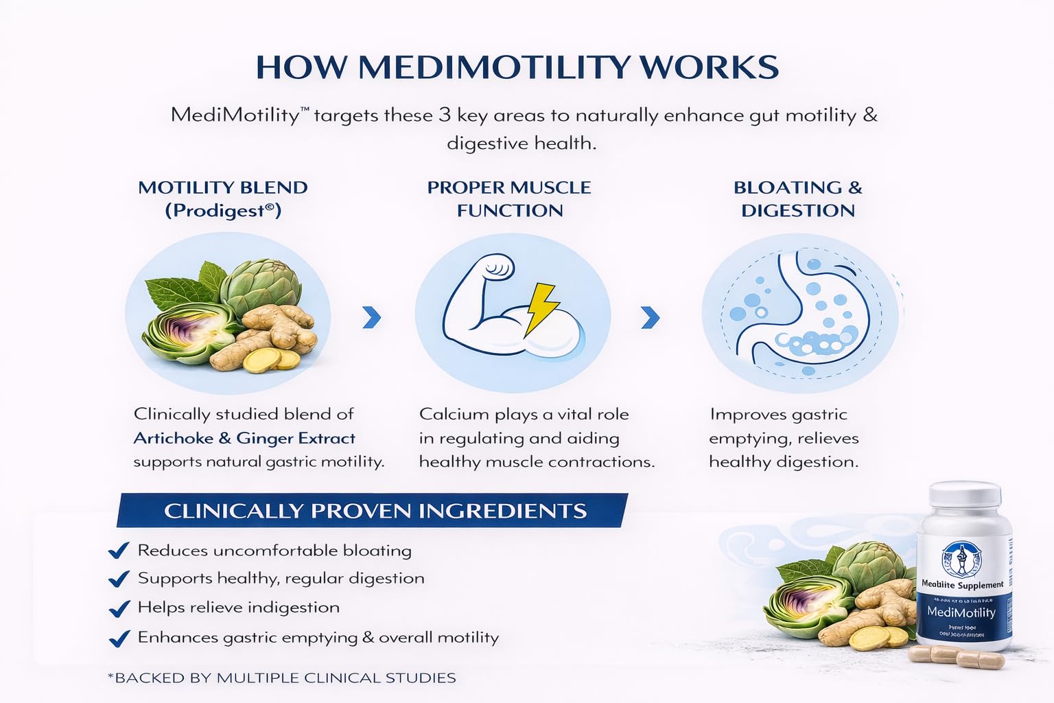 MediVite Supplements MediMotility 60ct – Physician-Approved Supplement for Healthy Gut Motility & Digestive Function – with Ginger Root & Artichoke Extract - dailyvitalstore