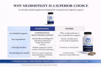 MediVite Supplements MediMotility 60ct – Physician-Approved Supplement for Healthy Gut Motility & Digestive Function – with Ginger Root & Artichoke Extract - dailyvitalstore