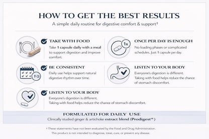 MediVite Supplements MediMotility 60ct – Physician-Approved Supplement for Healthy Gut Motility & Digestive Function – with Ginger Root & Artichoke Extract - dailyvitalstore