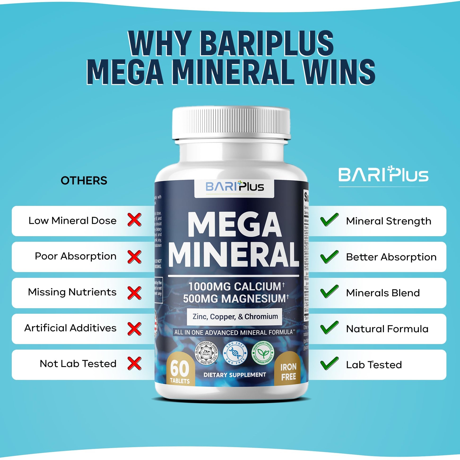 Mega Mineral – Complete Complex with Vitamin D, Calcium, Magnesium, Zinc, Potassium, Boron, Selenium, Chromium & Trace Minerals – Iron-Free – USA Made – 60 Tablets - dailyvitalstore