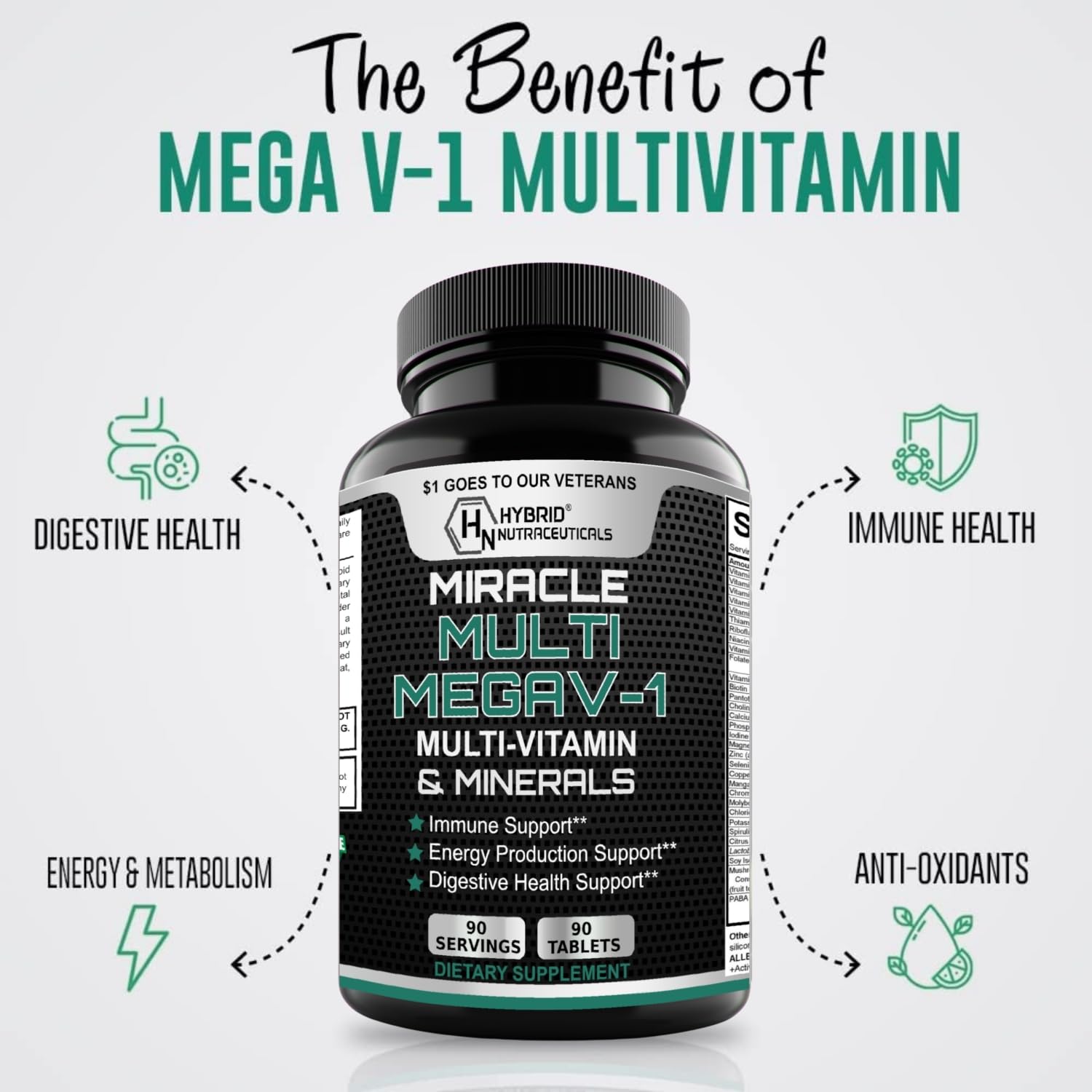 MEGAV-1 Multi-Vitamin, Superfood & Minerals - Daily Multivitamin with Probiotics, Digestive Enzyme, Mushroom Complex for Heart Health, Immune Support, Energy & Stamina - 90 Tablets - dailyvitalstore