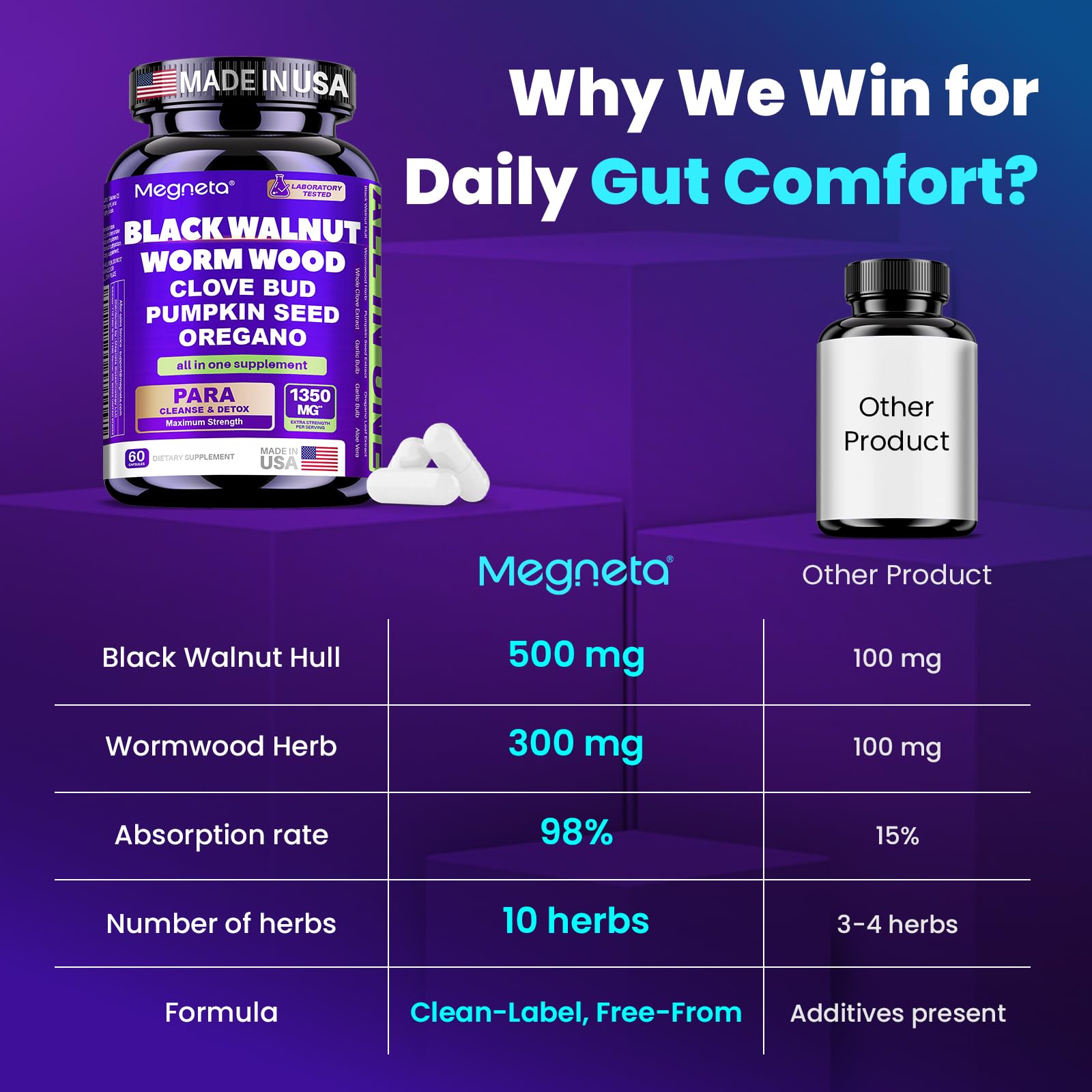 MEGNETA Wormwood Black Walnut Clove Cleanse for Humans, Intestinal Cleanse & Gut Detox with Pumpkin Seed & Oregano - dailyvitalstore