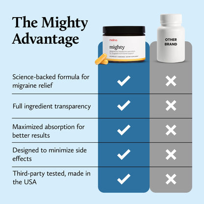 Melina Mighty Natural Migraine Relief Supplement - Magnesium, B2 Riboflavin 400mg, Feverfew, CoQ-10, ALCAR to Strengthen Migraine and Headache Prevention - 15 Servings (60 Caps) - dailyvitalstore