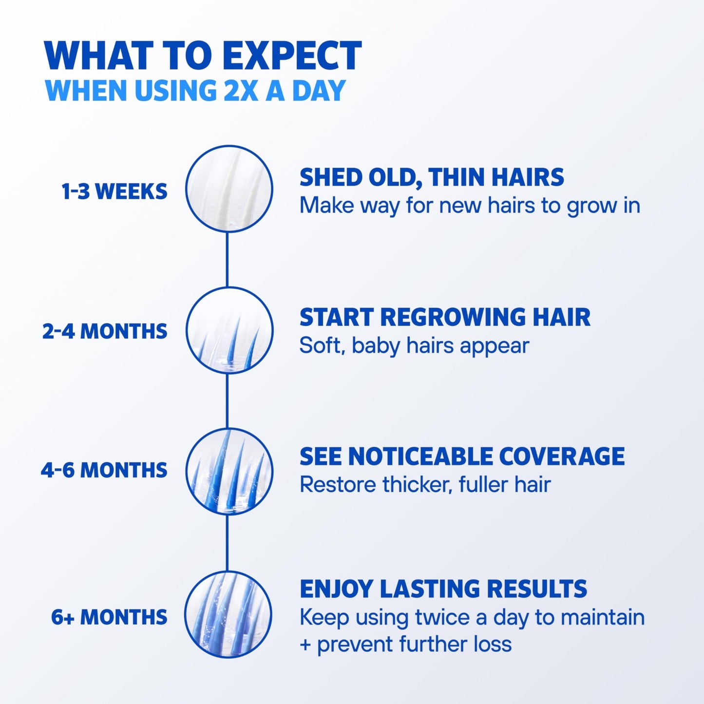 Men’s Rogaine 5% Minoxidil for Men Foam, Clinically Proven Regrowth for Thinning Hair, Topical Hair Loss Treatment, Unscented Topical Aerosol, Results in 8–16 Weeks - dailyvitalstore