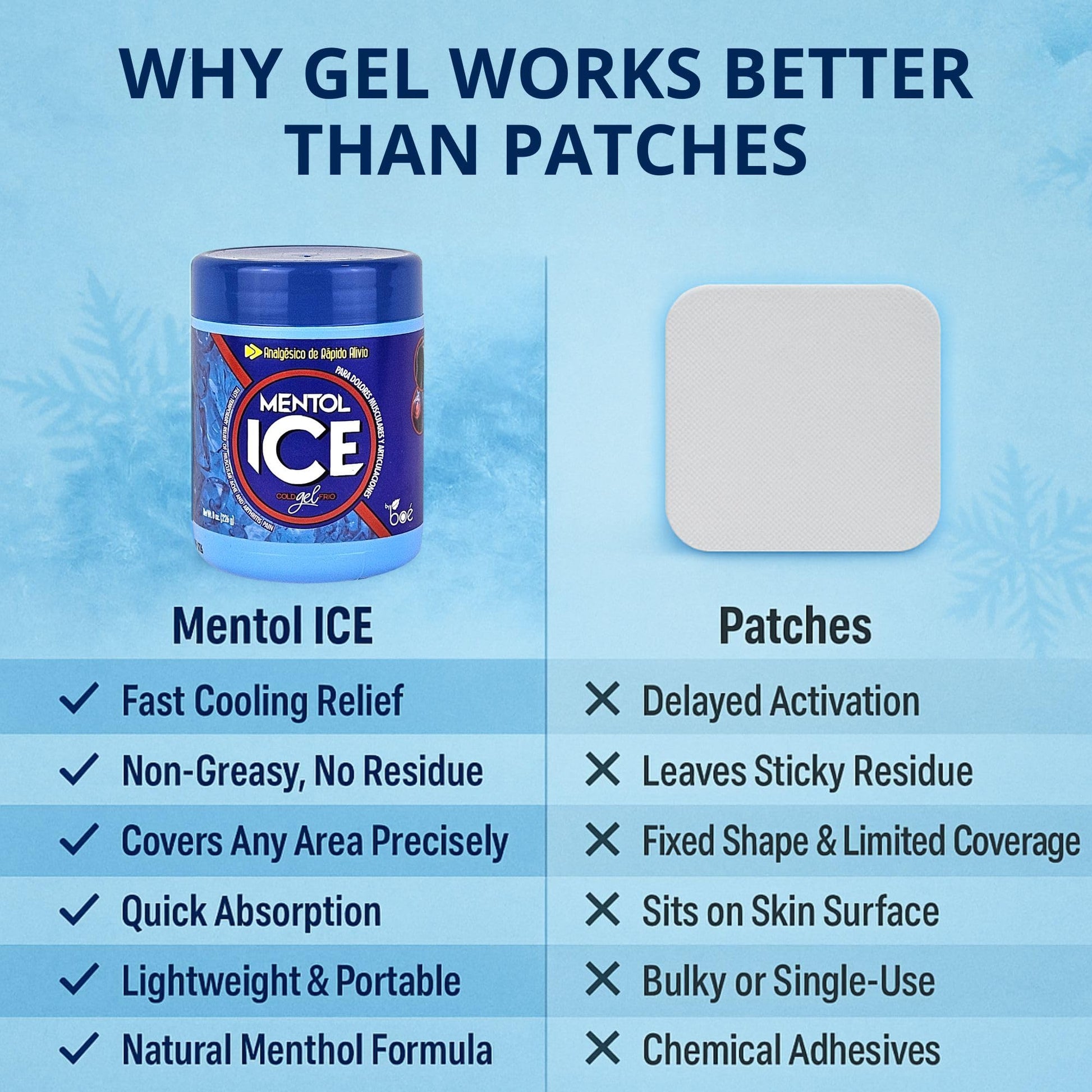 Mentol Ice Cold Gel – 8 oz Pain Relief Gel for Muscles & Joints – Fast-Acting Analgesic for Arthritis, Back Pain, Cramps, Sprains & Headaches – Non-Greasy & Quick Absorption - dailyvitalstore
