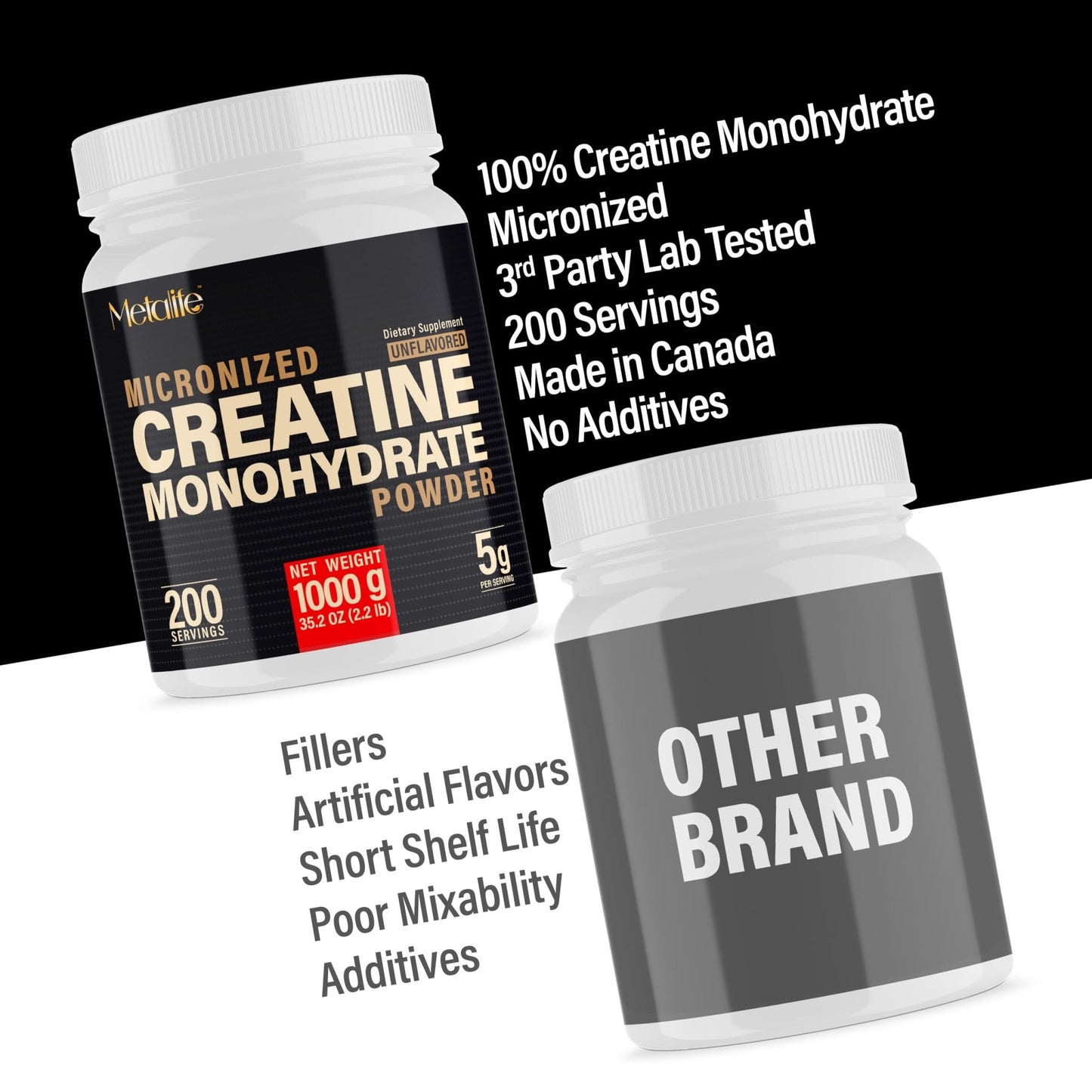 METALIFE 100% Pure Creatine Monohydrate Powder 200 Servings, Micronized Powder, Muscle Growth, Unflavored, Ideal for Athletes & Fitness Enthusiasts, - dailyvitalstore