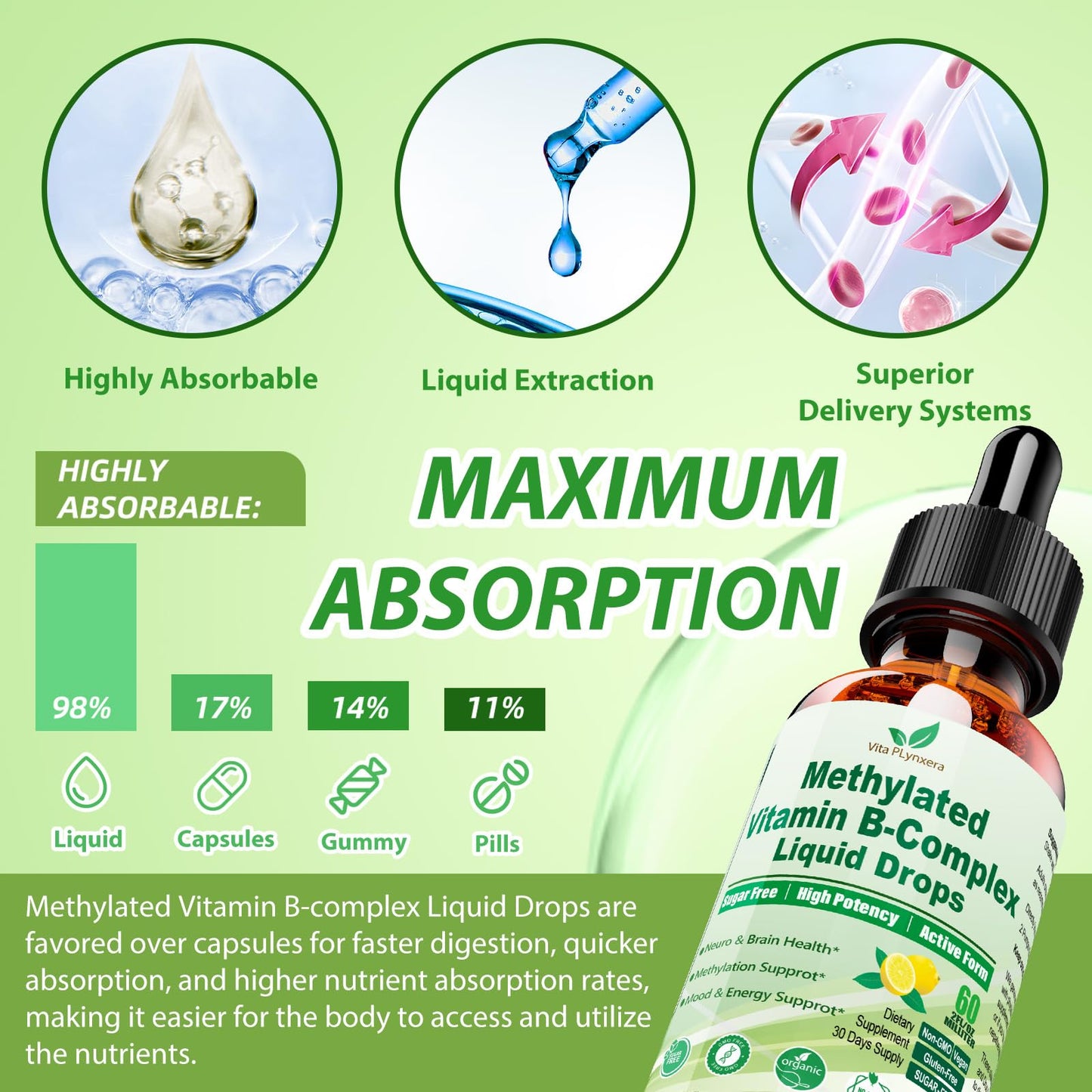 Methylated B Complex Liquid Drop Complete 9-in-1 Methyl B Vitamins w. B12 Methylfolate Inositol Choline TMG Vitamin C E, Super B-Complex Methylated for MTHFR Support, Energy Mood Nerve & Brain Health1 - dailyvitalstore