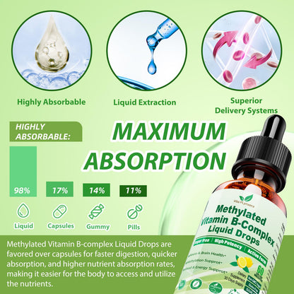 Methylated B Complex Liquid Drop Complete 9-in-1 Methyl B Vitamins w. B12 Methylfolate Inositol Choline TMG Vitamin C E, Super B-Complex Methylated for MTHFR Support, Energy Mood Nerve & Brain Health1 - dailyvitalstore
